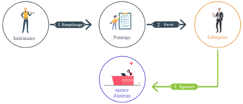 schema